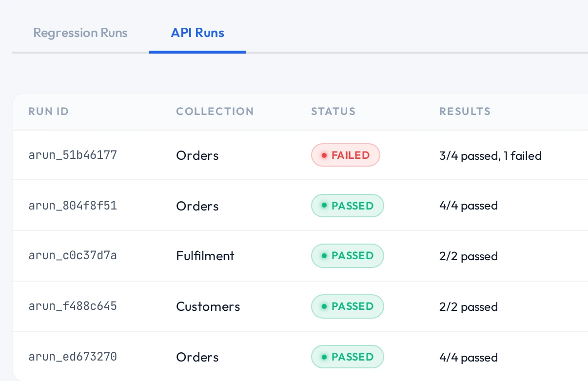 API run history in the QAClan agent: an Orders collection run failed with three of four requests passing, beside four runs that passed