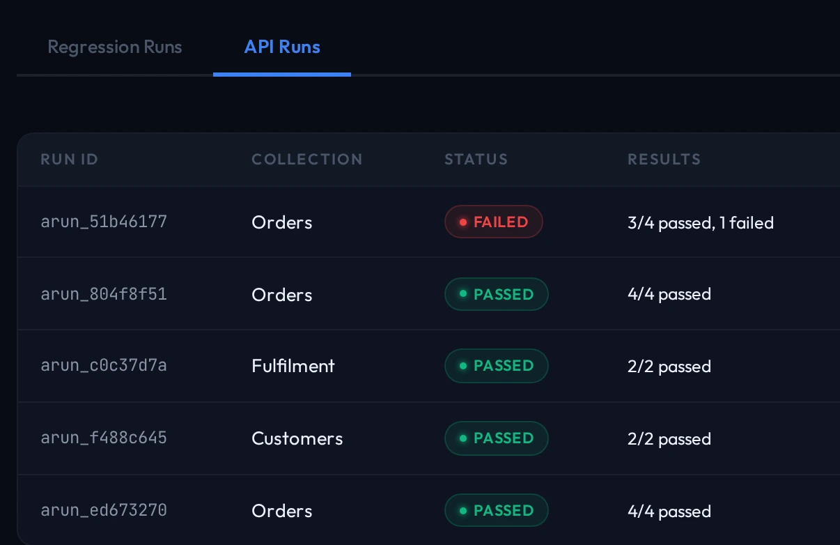 API run history in the QAClan agent: an Orders collection run failed with three of four requests passing, beside four runs that passed