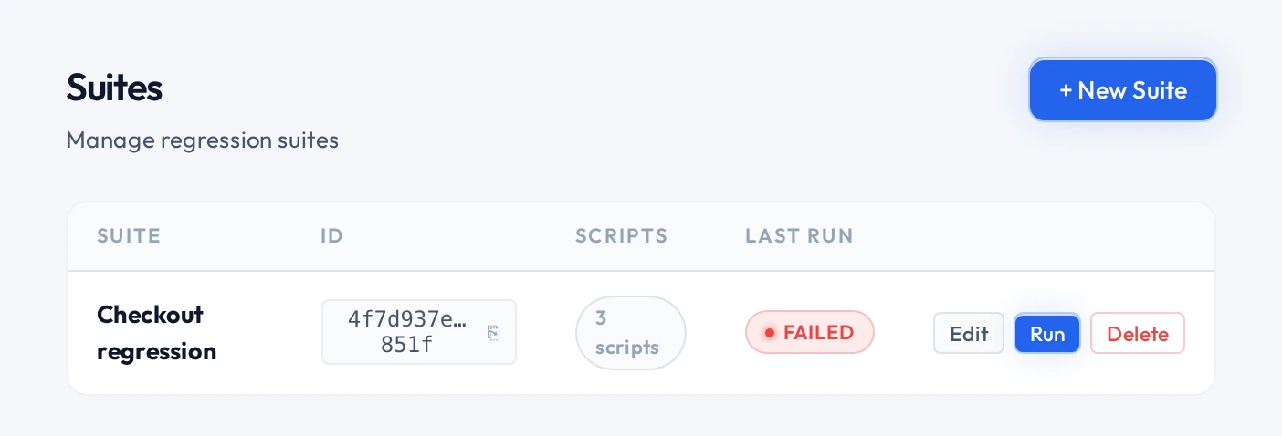 A suite named Checkout regression in the QAClan agent, holding three scripts, its last run marked failed