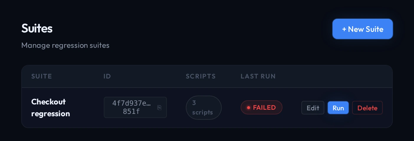 A suite named Checkout regression in the QAClan agent, holding three scripts, its last run marked failed